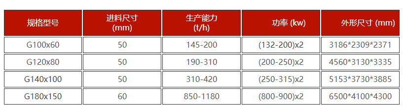 高压辊磨机技术参数
